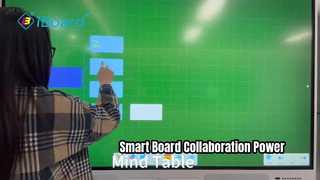 IBoard Smart Board steigert Meetings