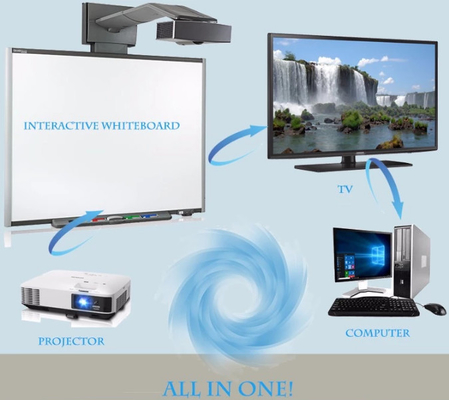 Wechselwirkendes Whiteboard für Ausbildung/Geschäft, an der Wand befestigtes Smart Whiteboard 102 Zoll-Größe