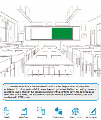 75-Zoll-Bildschirm für Bildungsgeräte Beste Smart Board Verknüpfte LCD Smart Blackboard