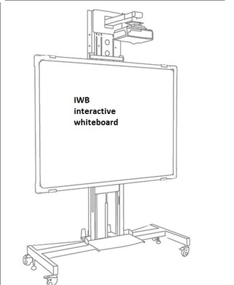 Anmerkung mit Multi-Touch Interaktives Whiteboard und leistungsstarke Software