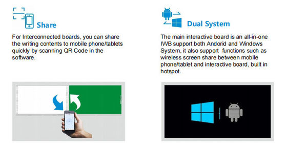 IBoard-Fabrik Großhandel Intelligente vernetzte, aufzeichnbare, teilbare Tafel, interaktive Whiteboard-Lösung für die Schule, kollaboratives Brainstorming, Stile, Stift, Schreibtafel