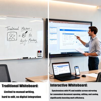 Iboard Interaktives Whiteboard unterstützt bis zu 20 Touchpoints Zwei Seiten Hotkeys ermöglichen Kommunikation