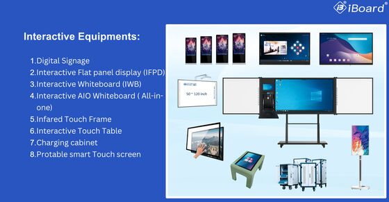 Multi-Touch-Bildschirm, blendfrei, Handy-Ständer, LCD, digital, interaktiv, Smart Board, 55, 65, 75 Zoll, interaktives Flachpanel