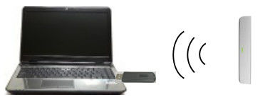 Drahtloses tragbares wechselwirkendes Whiteboard-CER-FCC-Zertifikat