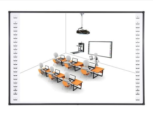 Anwendungsbereich Bildung Synchronisierung von Inhalten zwischen Blackboards und Iboard Interaktives Whiteboard mit klarer Anzeige