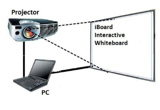 98-Zoll-Infrarot-Smart Digital Board Touchscreen Interaktives Whiteboard mit Projektor für den Unterricht