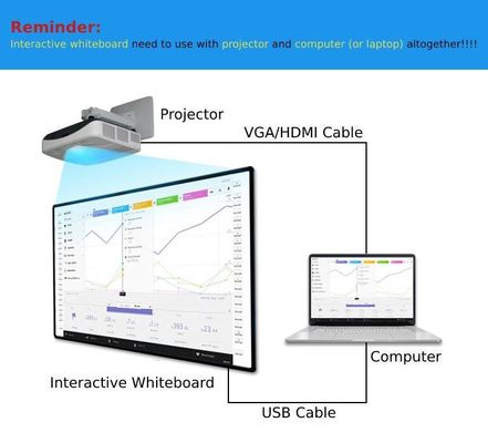 Erleichtert Benutzerentscheidungen Interaktives digitales Whiteboard mit starker Systemkompatibilität und schönem Erscheinungsdesign